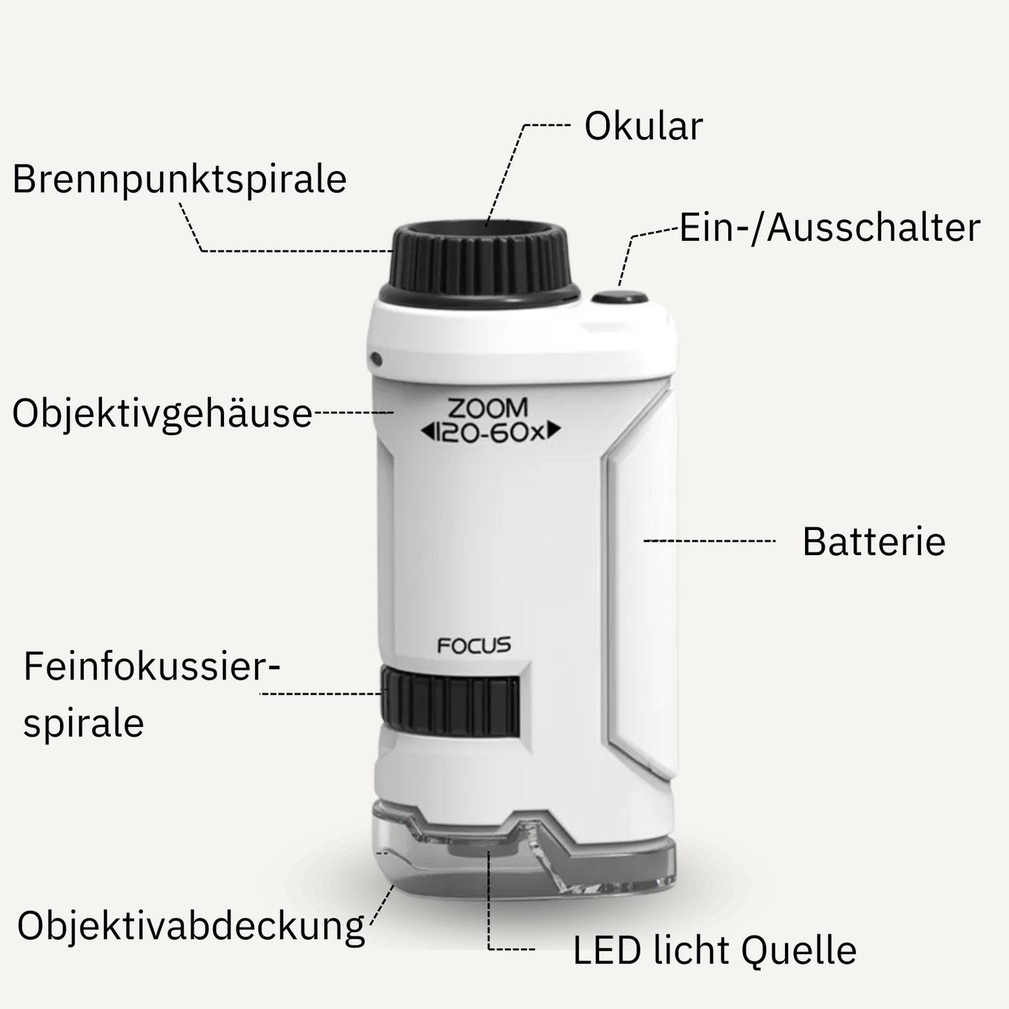 Miniskop